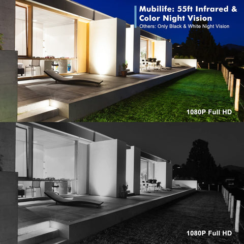 MUBILIFE Solar Security Camera, 360° PTZ Outdoor Camera Wireless(MD3K)